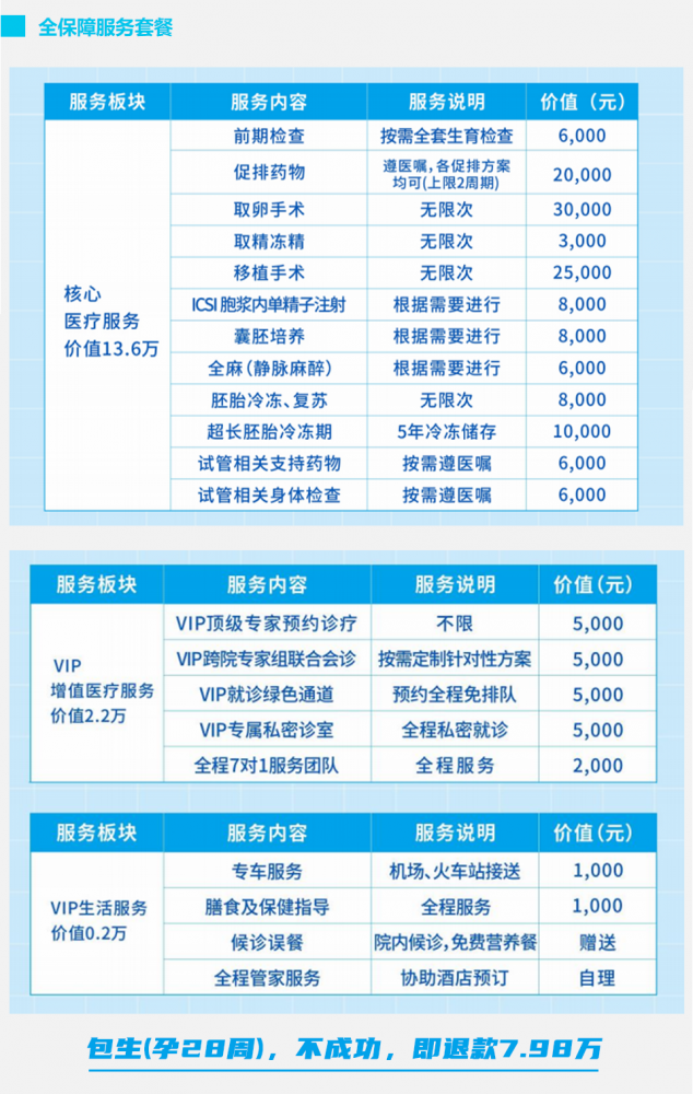 国内试管包成功