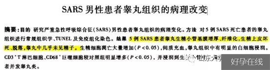 SARS对男性生育能力的影响