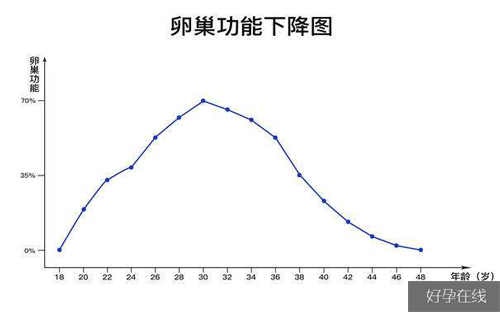 基础卵泡数量年龄