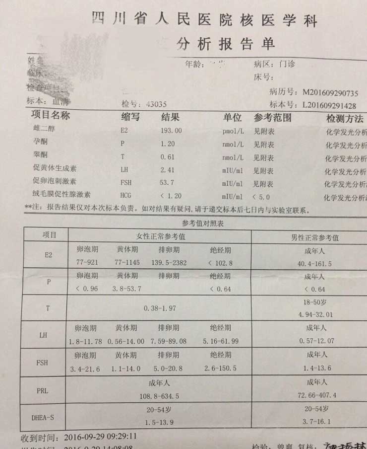 性激素六项检查結果