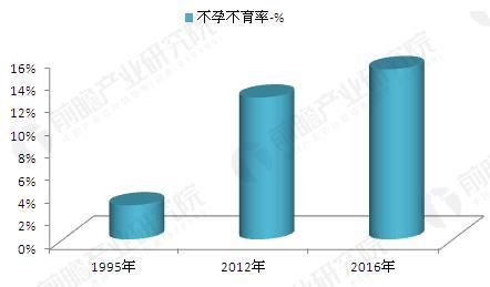 慈铭博鳌医疗先行区