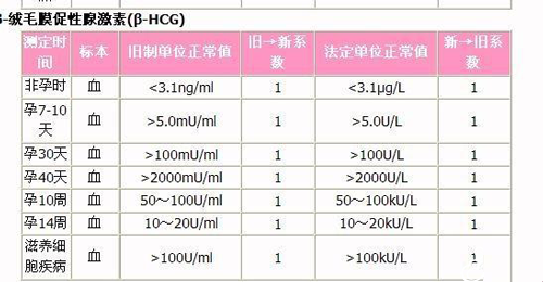 孕期hcg正常值参考范围