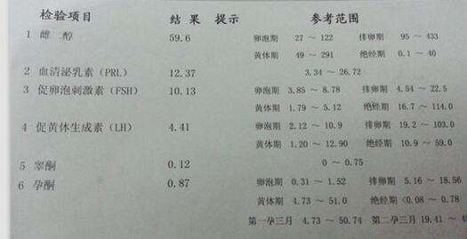 泰国试管婴儿前必查项目-性激素六项