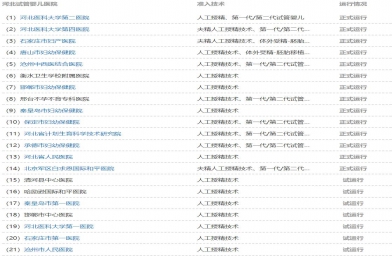 河北试管婴儿医院共21家?具体费用、成功率介绍